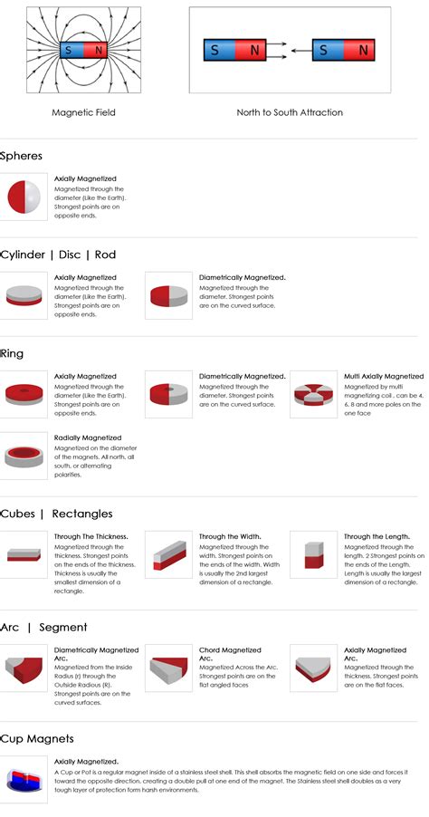 Types Of Magnetic Materials 2