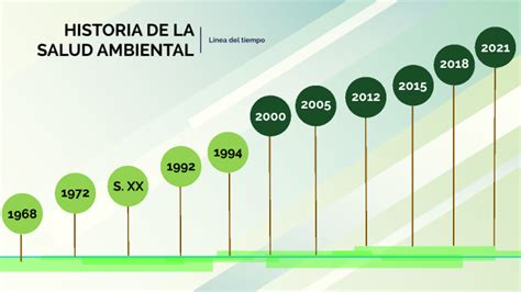 Historia De La Salud Ambiental By KIMBERLY OSIRIS IBARRA ESPARZA On Prezi