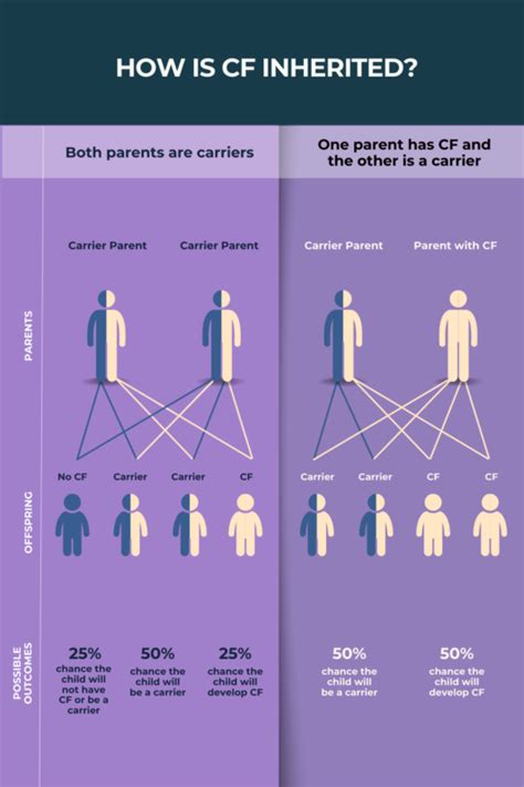 Cystic Fibrosis Causes Cystic Fibrosis News Today