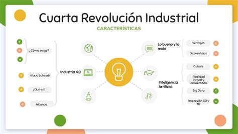 4ta Revolución Industrial