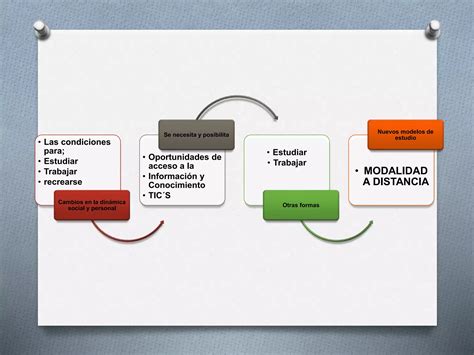 Modelo Educativo Y Pedagogico Univim Ppt