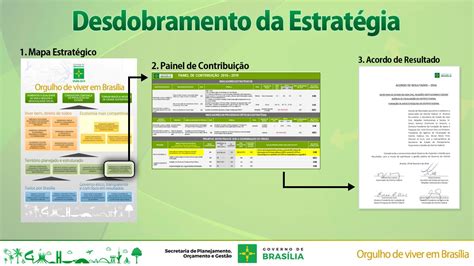 Compartilha Informa Es Sobre A Execu O Da Estrat Gia Dos