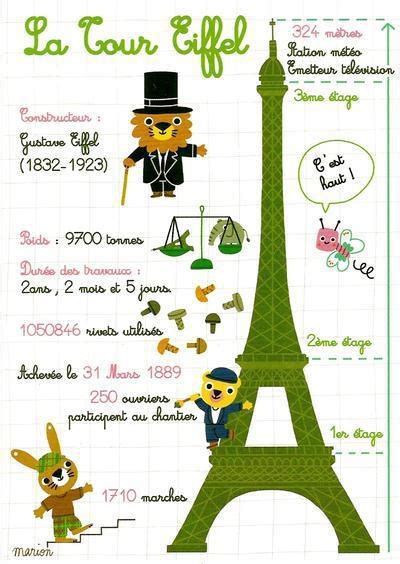 Pingl Par Elena P Rez Sur Fle Paris Je T Aime Fle G Ographie