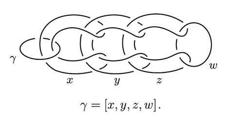 Elementary 4-manifold topology – Archimedes Lab Project