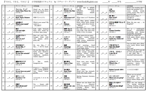 Printable Elementary School Curriculum | Genki English