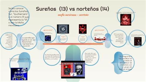 Sureños (13) vs norteños (14) by marco antonio bastida garduño on Prezi