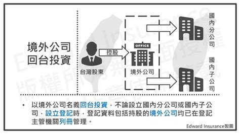 Cfc懶人包：境外公司obu帳戶的錢，在cfc實施後，如何妥善處理？ 白話聊貸款、保險、稅務