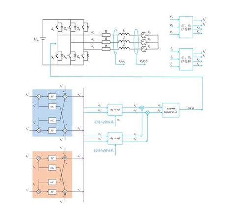 电网不平衡条件下的三相并网逆变器控制与三相pwm整流技术 知乎