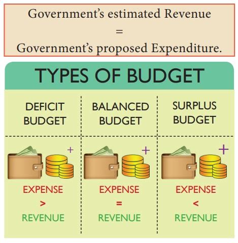 Budget Definitions Types Budgetary Procedure Budgetary Deficits