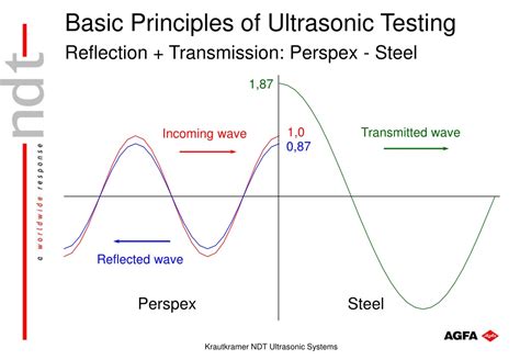 Ppt Basic Principles Of Ultrasonic Testing Theory And Practice