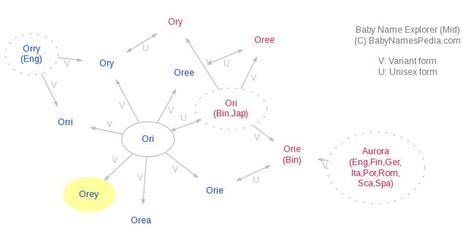 Orey - Meaning of Orey, What does Orey mean?