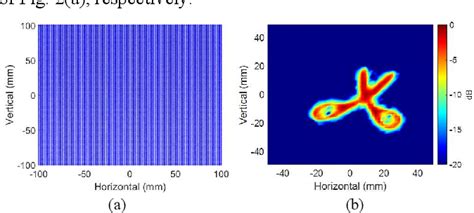 Figure 1 From A Compressive Sensing Based Approach For Millimeter Wave