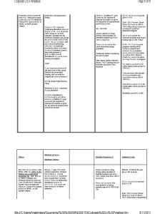 COLORADO MASTER DUI PENALTIES CHART INSERT 1_Page_5 - Colorado Criminal ...