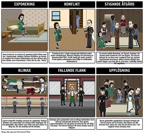 Anne Frank Plot Diagram Exempel Storyboard By Sv Examples