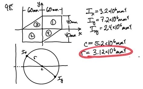 SOLVED Using Mohr S Circle Determine For The Area Indicated The