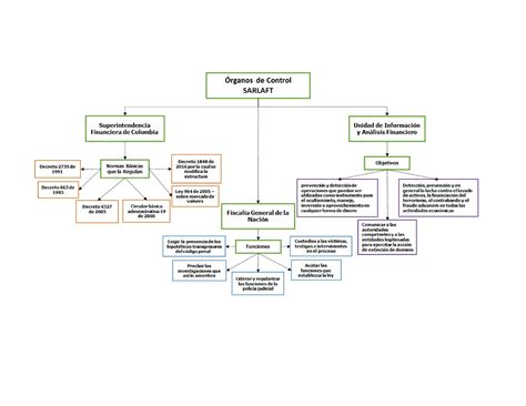 Mapa Conceptual Nic Nic Nic Nic Contabilidad Uanl Studocu Images