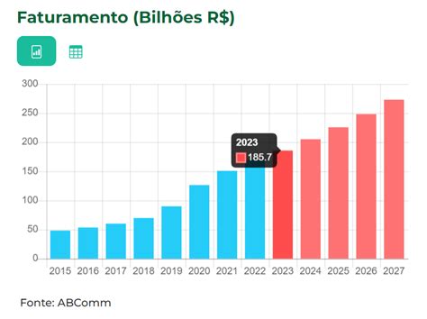 E Commerce No Brasil Dados E Cen Rio Atual Edrone