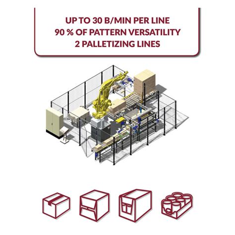 Mi Pal Industrial Palletizers Automatic Rotary Palletizers