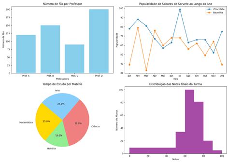 Exemplos De Graficos - O QUE É ANALISE ESTATISTICA MATEMATICA DE DADOS - 2024