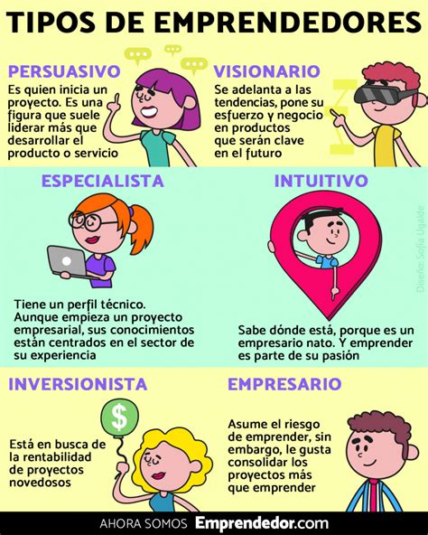 Infografía 6 Tipos De Emprendedores Que Existen Emprendedor