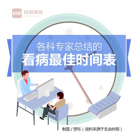 嗨，生活｜各科专家总结的“看病最佳时间表” 封面新闻