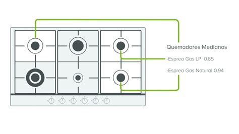 Gas Natural O Gas Lp Cambia Las Espreas Avera Youtube