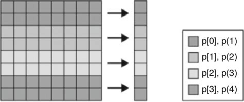 Example Of Array Alignment 3 Download Scientific Diagram