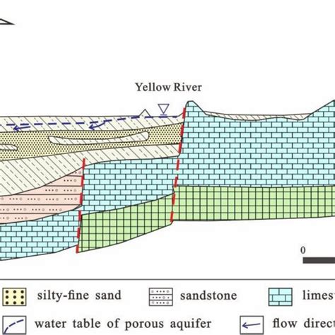 Hydrogeologic Cross Section I I Shown In Fig 1 Download Scientific