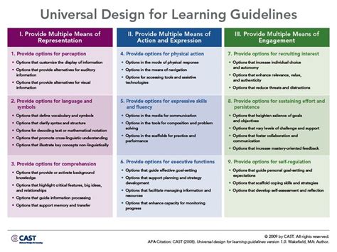 Udl Guidelines Overview Of Udldifferentiated Instruction Content