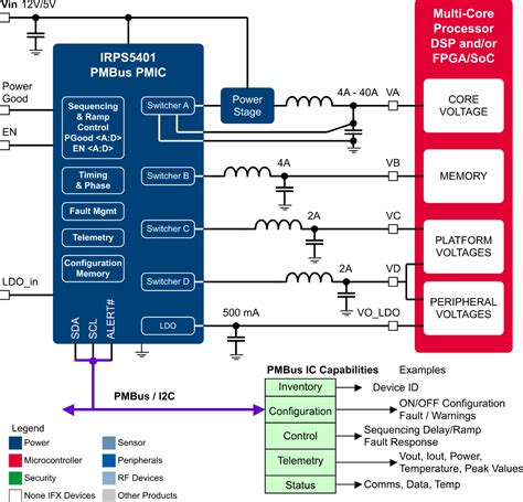 Xilinx Zynq UltraScale MPSoC Power Design New Infineon Technologies