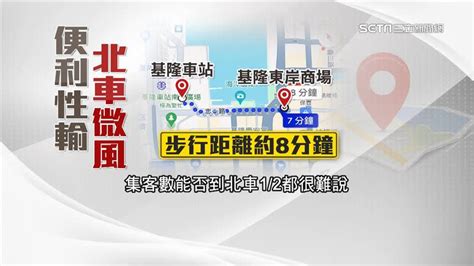 人流差10倍！北車微風年收26億、基隆東岸商場估12億 學者：太樂觀