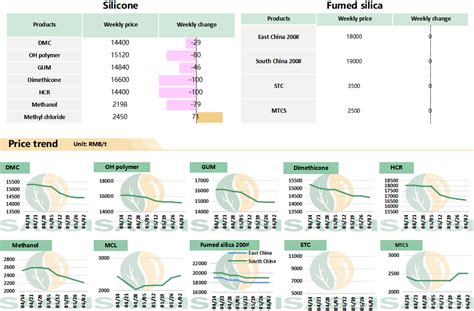 Product Price And Trend June Acmi Silicon