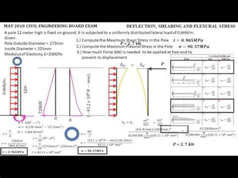 Deflection Shear And Flexural Stress L May 2018 Civil Engineering