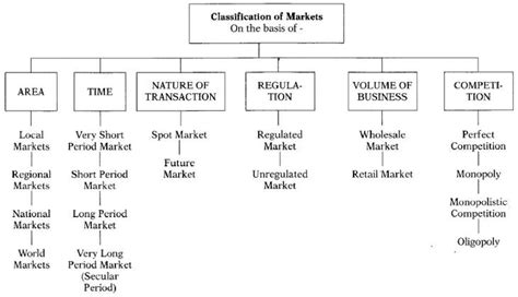 SOLUTION Classification Of Marketing Studypool