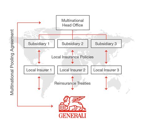 Insurance Policy Life Cycle Diagram METRO BUCKS INSURANCE