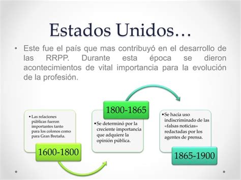 Historia De Las Rrpp Ppt Descarga Gratuita