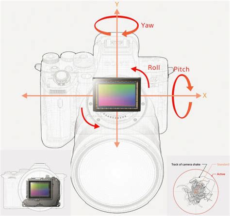 Sony A7S III Body Only Mirrorless Camera 12MP Full Frame Exmor R BSI