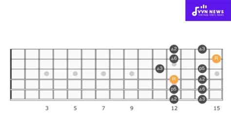 D Major Pentatonic Scale [Learn Its Uplifting Melodies]