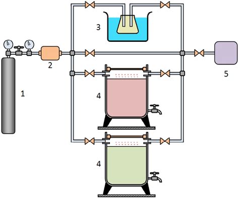 Sampling System Based On Headspace With Effluent Transfer 1 Nitrogen