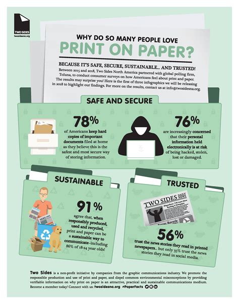 FIFWA - Why do so many people love to print on paper? The... | Facebook