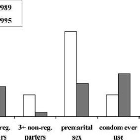 Hiv Prevalence Among Pregnant Women In Uganda Source Hiv Aids