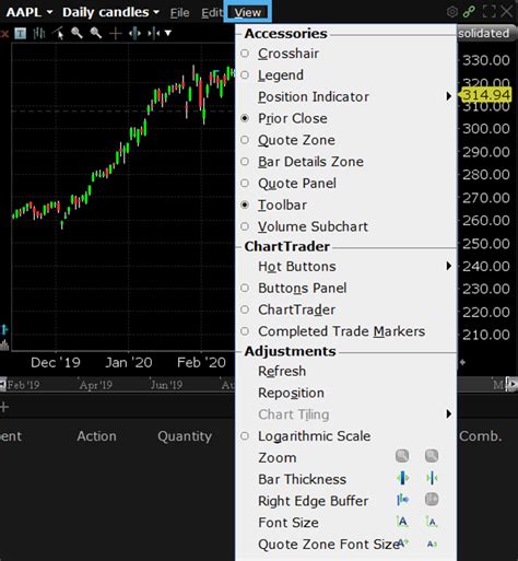 Getting Started With Tws Charts Trading Lesson