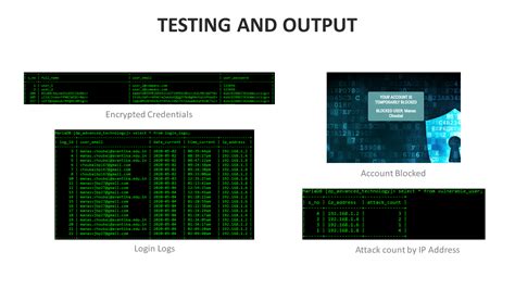 Sql Injection Prevention System On Behance