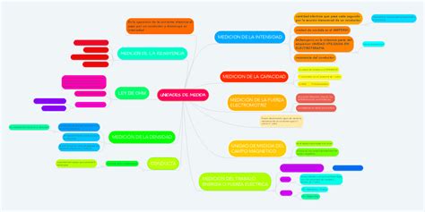 Unidades De Medida Mindmeister Mapa Mental