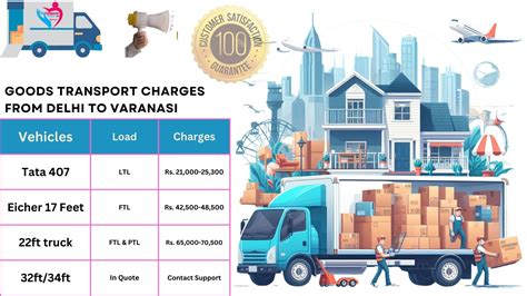 Affordable Bike And Truck Transport From Delhi To Varanasi Thetransporter