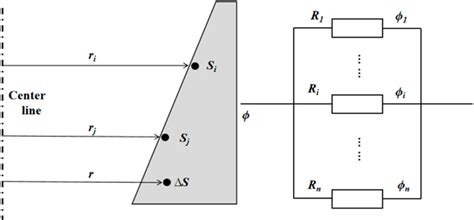 Frontiers Influence Of Curvature Radius On The Axial Crack Signal Of