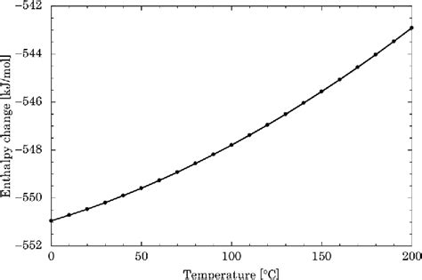 Figure 2 From Sorption Behaviors Of So2 And Nh3 Gases On Sewage Sludge