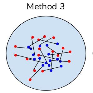 Illustrating The Five Point Selection Methods For BRIEF Inspired