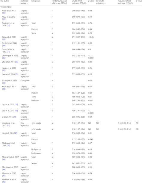 Associations Between Fetal Sex And Maternal Pregnancy Outcomes