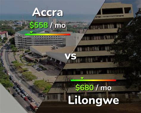 Accra Vs Lilongwe Comparison Cost Of Living Prices Salary